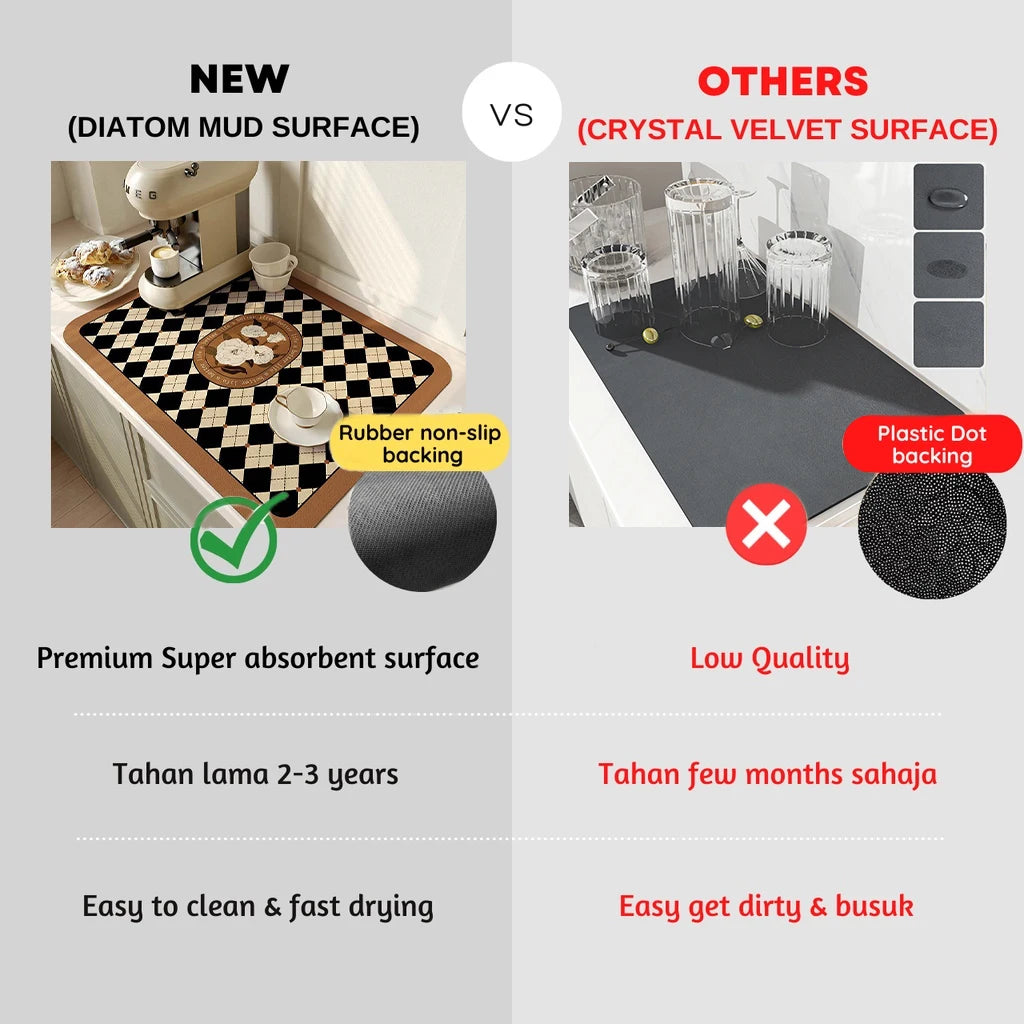 Non-slip Drainage Mat